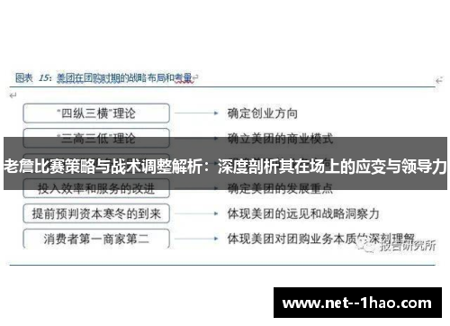 老詹比赛策略与战术调整解析:深度剖析其在场上的应变与领导力 老詹比赛策略与战术调整解析:深度剖析其在场上的应变与领导力