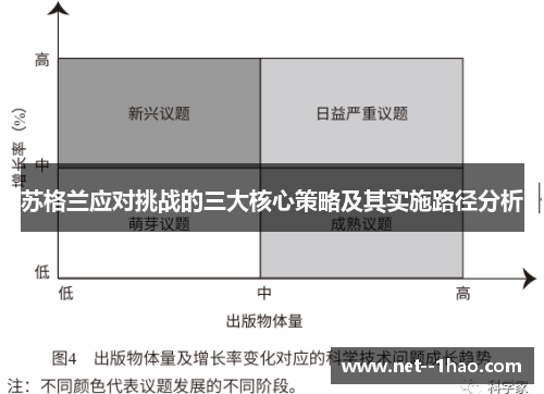 苏格兰应对挑战的三大核心策略及其实施路径分析 苏格兰应对挑战的三大核心策略及其实施路径分析