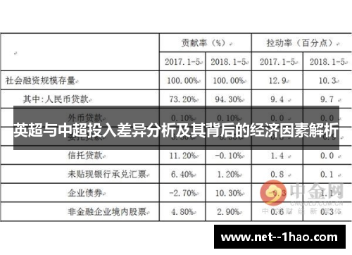英超与中超投入差异分析及其背后的经济因素解析 英超与中超投入差异分析及其背后的经济因素解析