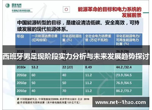 西班牙男足现阶段实力分析与未来发展趋势探讨