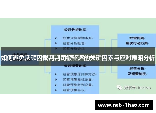 如何避免沃顿因裁判判罚被驱逐的关键因素与应对策略分析 如何避免沃顿因裁判判罚被驱逐的关键因素与应对策略分析
