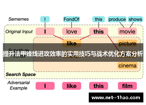 提升法甲锋线进攻效率的实用技巧与战术优化方案分析