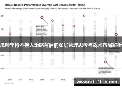 瓜帅坚持不换人策略背后的深层管理思考与战术布局解析 瓜帅坚持不换人策略背后的深层管理思考与战术布局解析