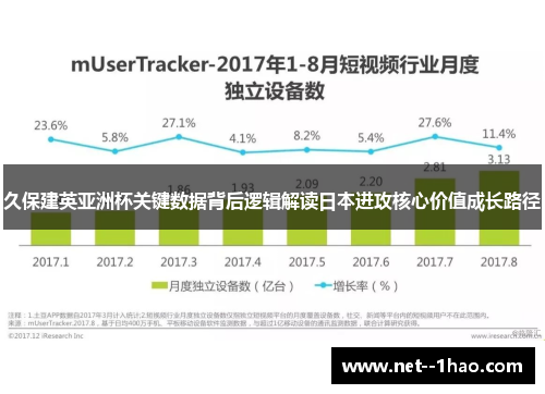 久保建英亚洲杯关键数据背后逻辑解读日本进攻核心价值成长路径