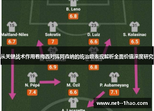 从关键战术作用看梅西对阵阿森纳的统治级表现解析全面价值深度研究 从关键战术作用看梅西对阵阿森纳的统治级表现解析全面价值深度研究
