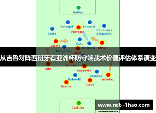 从吉鲁对阵西班牙看亚洲杯防守端战术价值评估体系演变