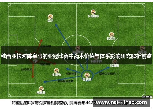 穆西亚拉对阵皇马的亚冠比赛中战术价值与体系影响研究解析前瞻