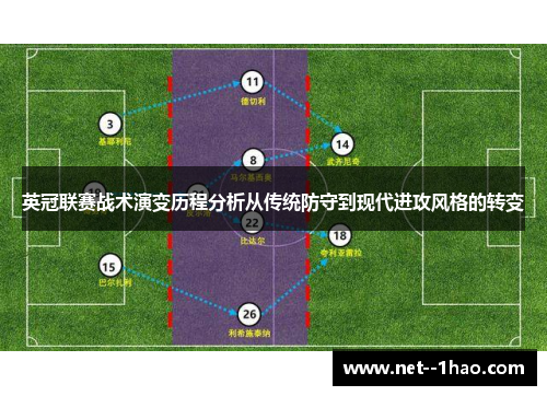英冠联赛战术演变历程分析从传统防守到现代进攻风格的转变 英冠联赛战术演变历程分析从传统防守到现代进攻风格的转变