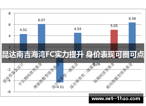 昆达南吉海湾FC实力提升 身价表现可圈可点